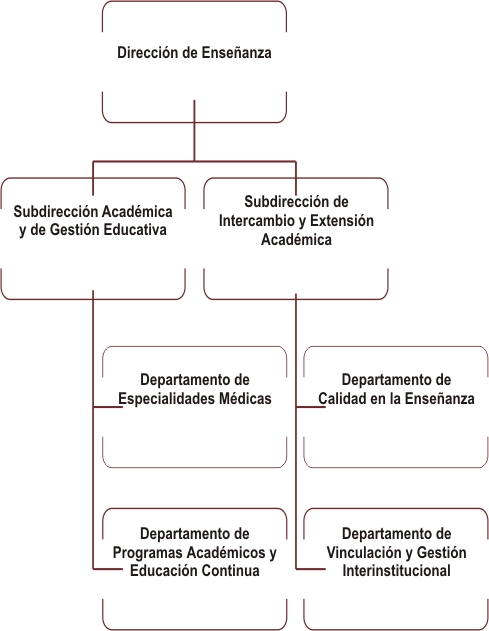 Dirección de Enseñanza